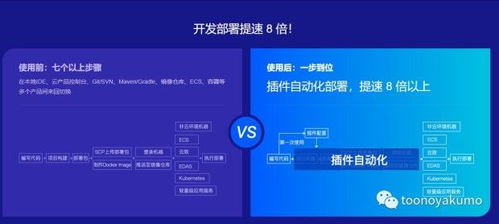 利用插件機制簡化應(yīng)用開發(fā)中的文件上傳與部署流程