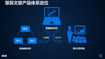 慧辰資訊連推四款大數據應用產品，驅動企業新型營銷模式轉型